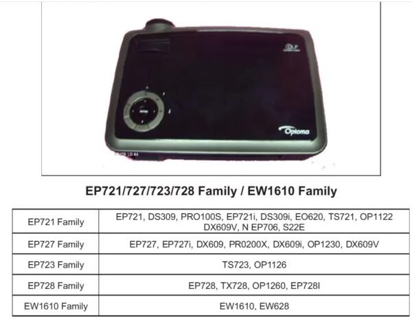 Optoma EP723 service guide, fits for EP728