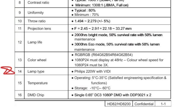Optoma HD82 projector service manual, compatible with HD8200 projector.