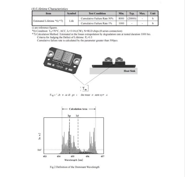 NUBB24 laser diode -heat sink position