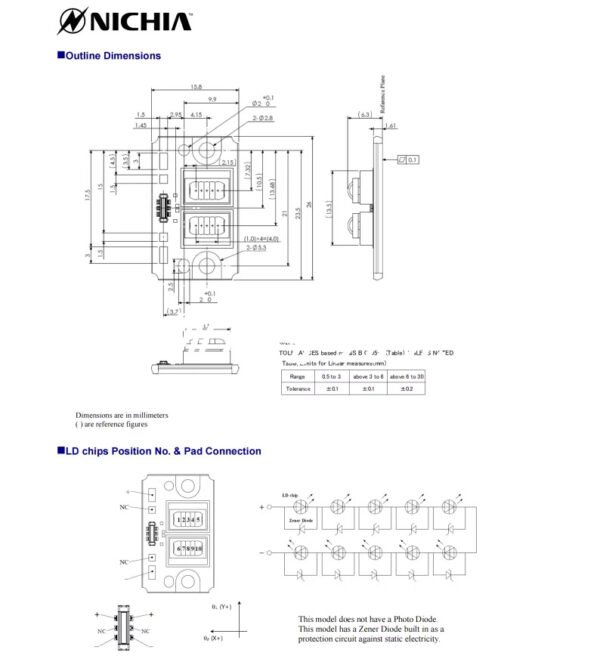 NUBB28 laser diode array bank module- datasheet