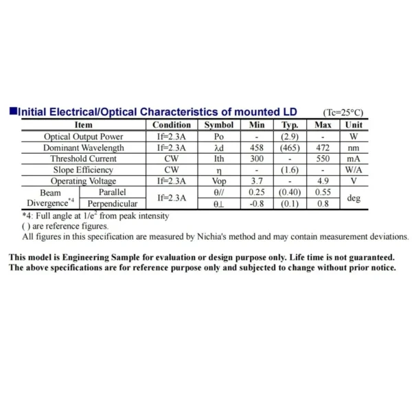 NUBM07 laser diode - datasheet