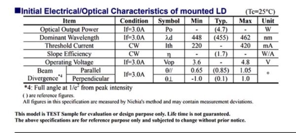 Nichia NUBM0A Laser Diode Datasheet 455nm 4.7W