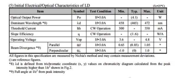 NICHIA NUBM0C Laser Diode |  465nm, 4.1W - Image 2