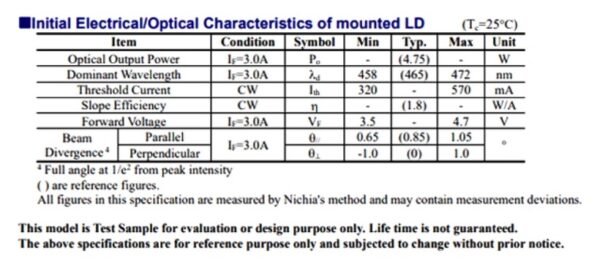 NUBM0G laser diode - datasheet