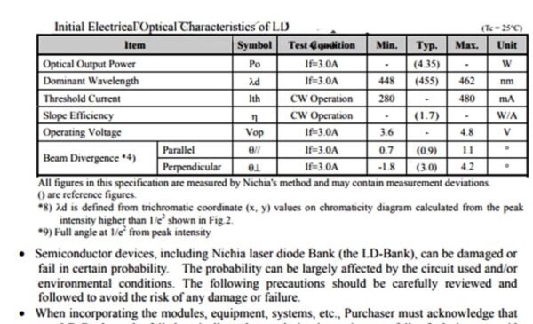 NUBM46 laser diode - datasheet