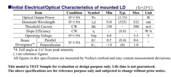 NUGM04 laser diode - datasheet