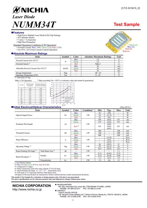 NICHIA NUMM14 Multiple Laser Diode Datasheet