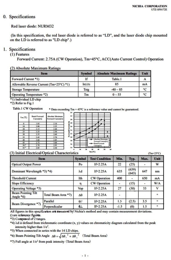 NURM32 Laser Diode Module Technical Datasheet Page 1