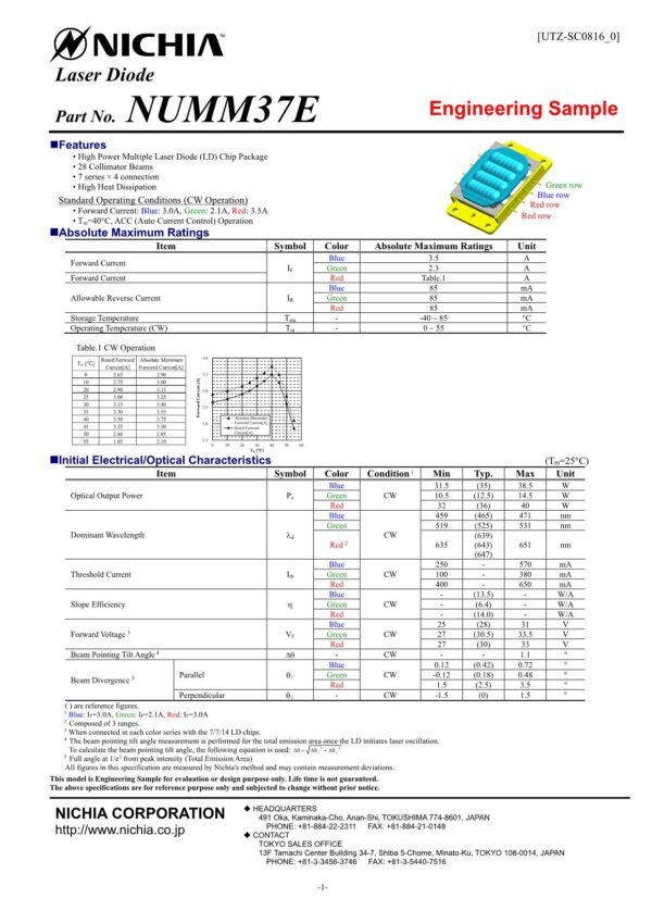 NICHIA NUMM37 Multiple Laser Diode Datasheet