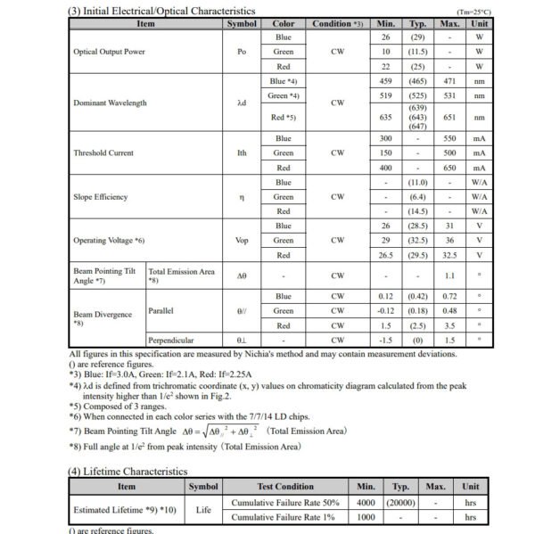 NUMM31 R,G,B laser diode module datasheet
