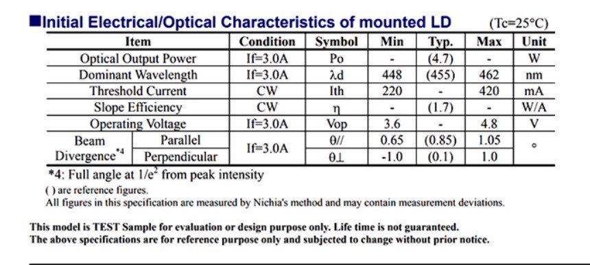 NICHIA NUBM0A Laser Diode | Sony VPL-U300WZ projector Replacement Laser Light Source for - Image 2
