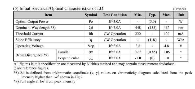NICHIA NUBM0E Laser Diode Chip | 455nm, 5W High-power Blue LD - Image 2