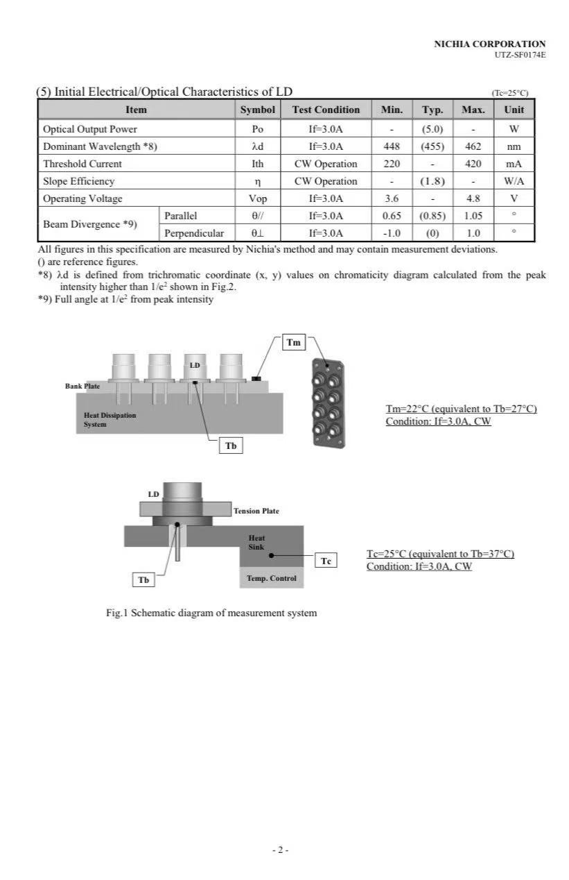 NICHIA NUBM0E Laser Diode Bank Module | 8x455nm Diodes Module 41W - Image 3