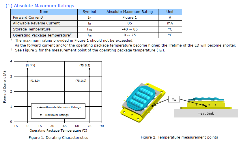 NICHIA NUBM3K Laser Unit | 117W | 455nm For Laser Projector Light Source - Image 2