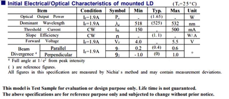 NICHIA NUGM06 Green Laser Diode | 525nm 1.65W High-power LD - Image 2