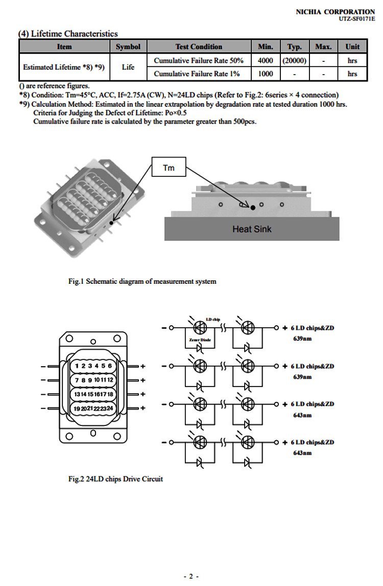 Nichia NURM31 Red Laser Diode Array | 639 & 643nm 43W - Image 3