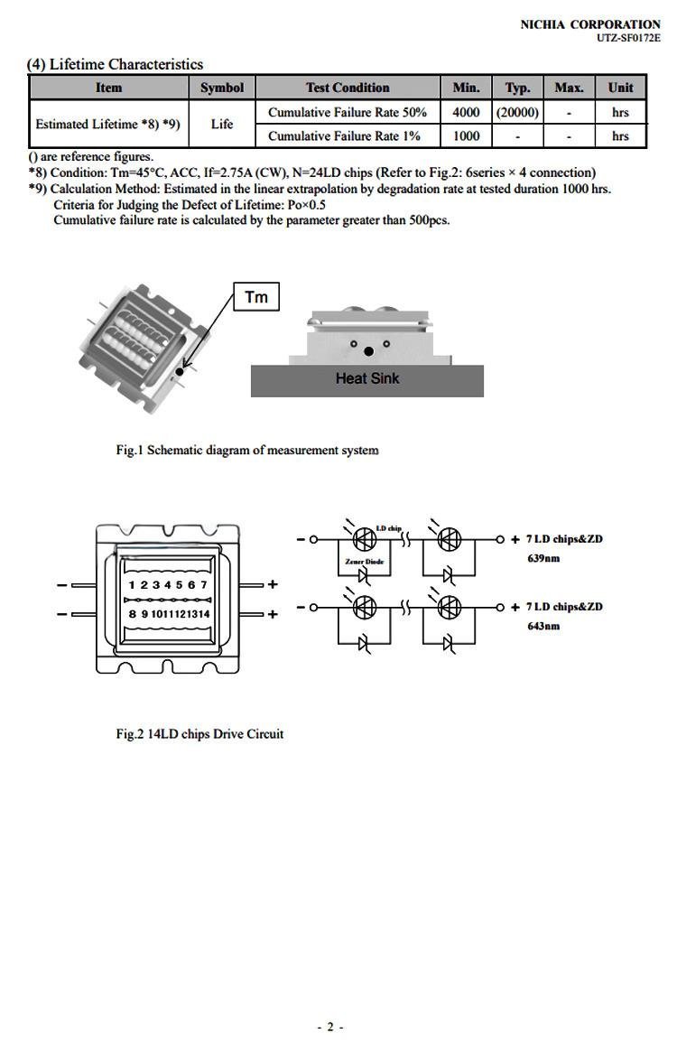 NICHIA NURM32 Laser Diode Module | Red Laser Bank Array 639 & 643nm 25W - Image 4