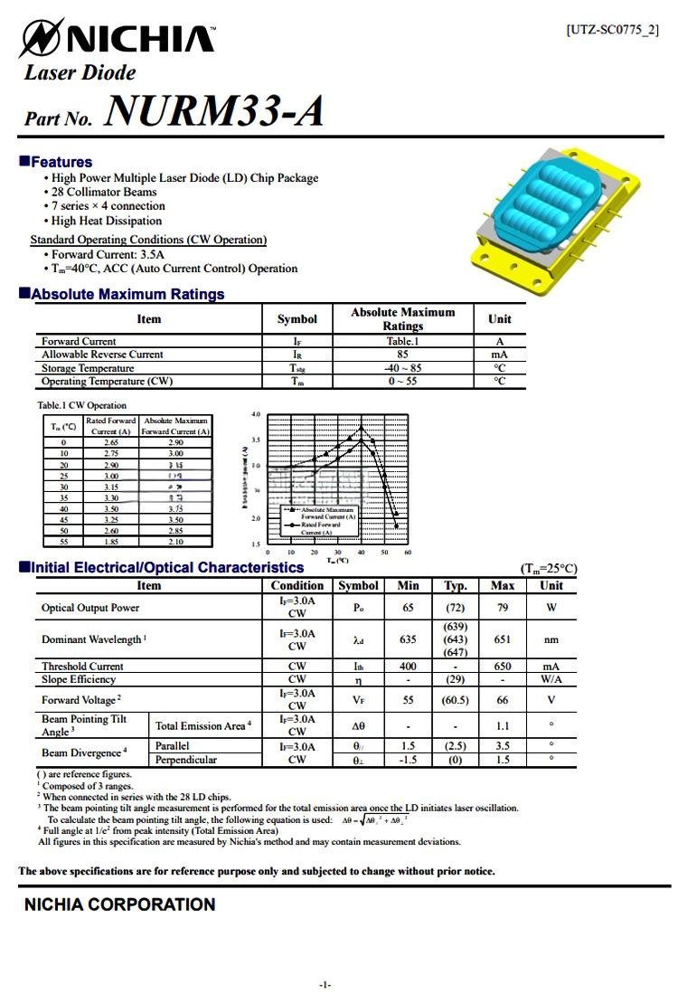 NICHIA NURM33A Laser Diode Array Bank Module | 639nm, 643nm,647nm 72W - Image 3