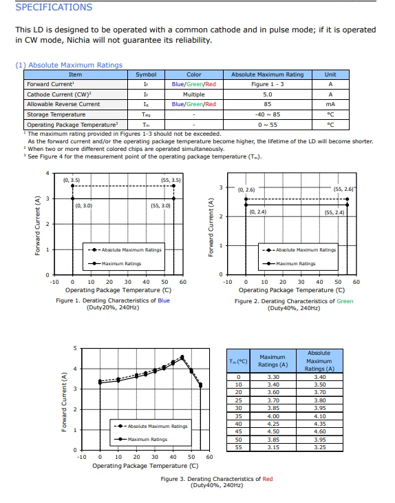 Genuine NICHIA NUMB22 Multiple Laser Diode Module Matrix - Image 7