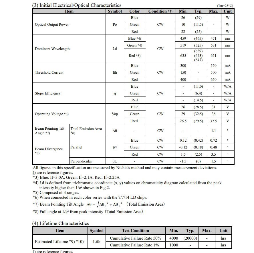 NICHIA NUMM31 Multiple Laser Diode Module Matrix - Image 6