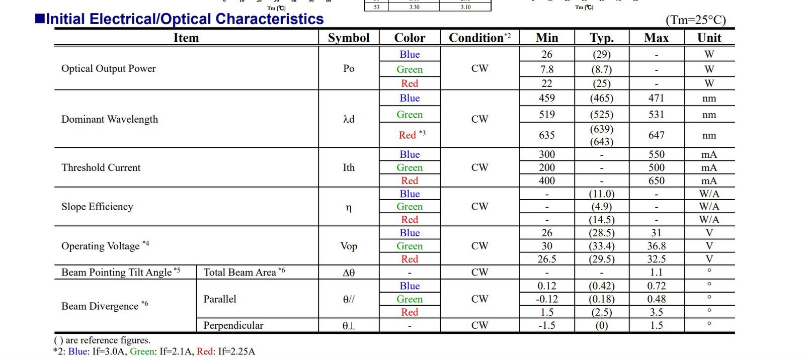 NICHIA NUMM31 Multiple Laser Diode Module Matrix - Image 5