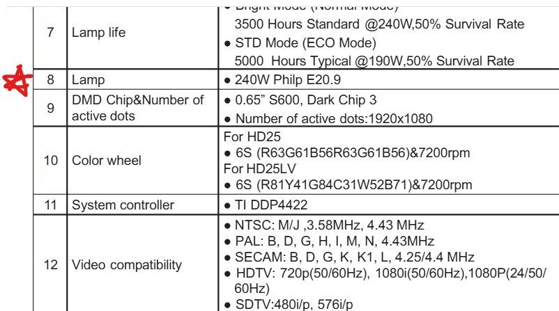 Original Projector lamp for Optoma HD25 | Compatible with HD25LV | Philips OEM - Image 2