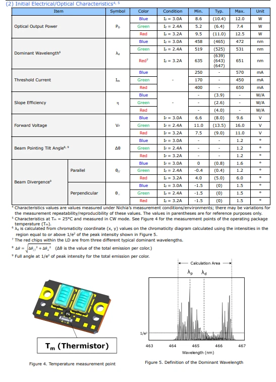 Genuine NICHIA NUMB22 Multiple Laser Diode Module Matrix - Image 8