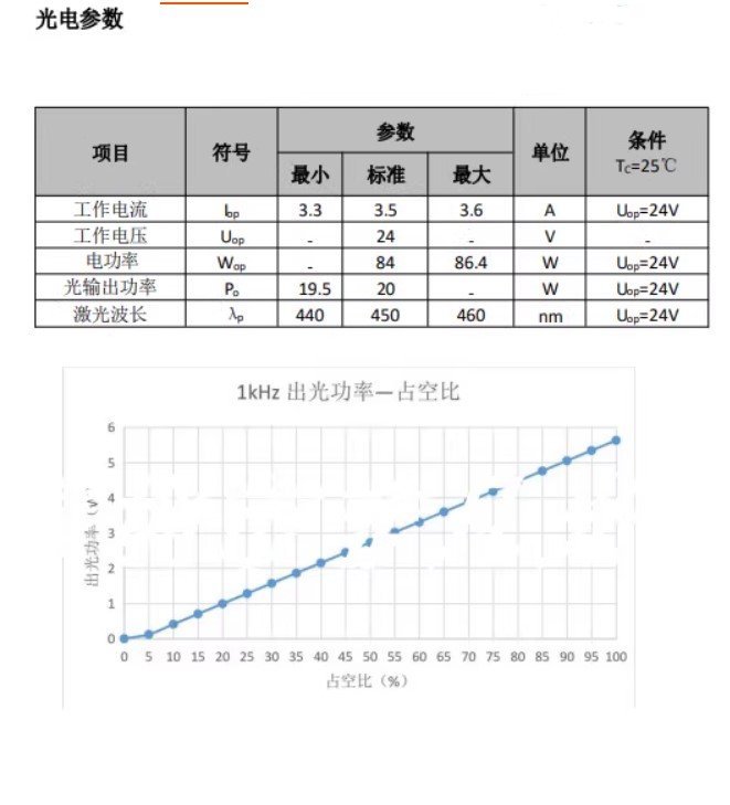 NICHIA 455nm 20W High Power Blue Laser Module with Air Assist | 150W Engraving & Cutting Laser Head - Image 6