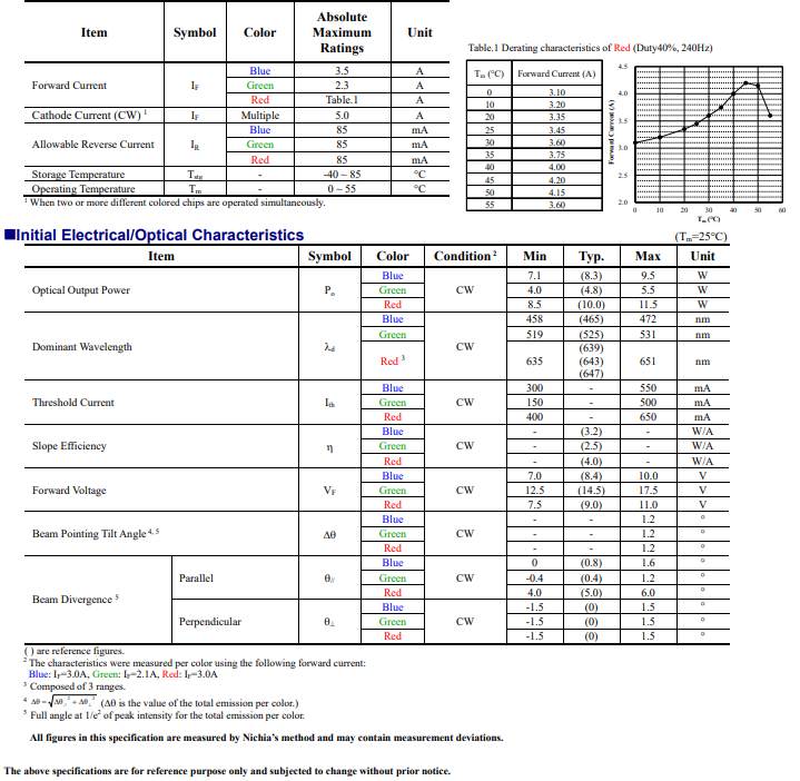 Genuine NICHIA NUMB22 Multiple Laser Diode Module Matrix - Image 4
